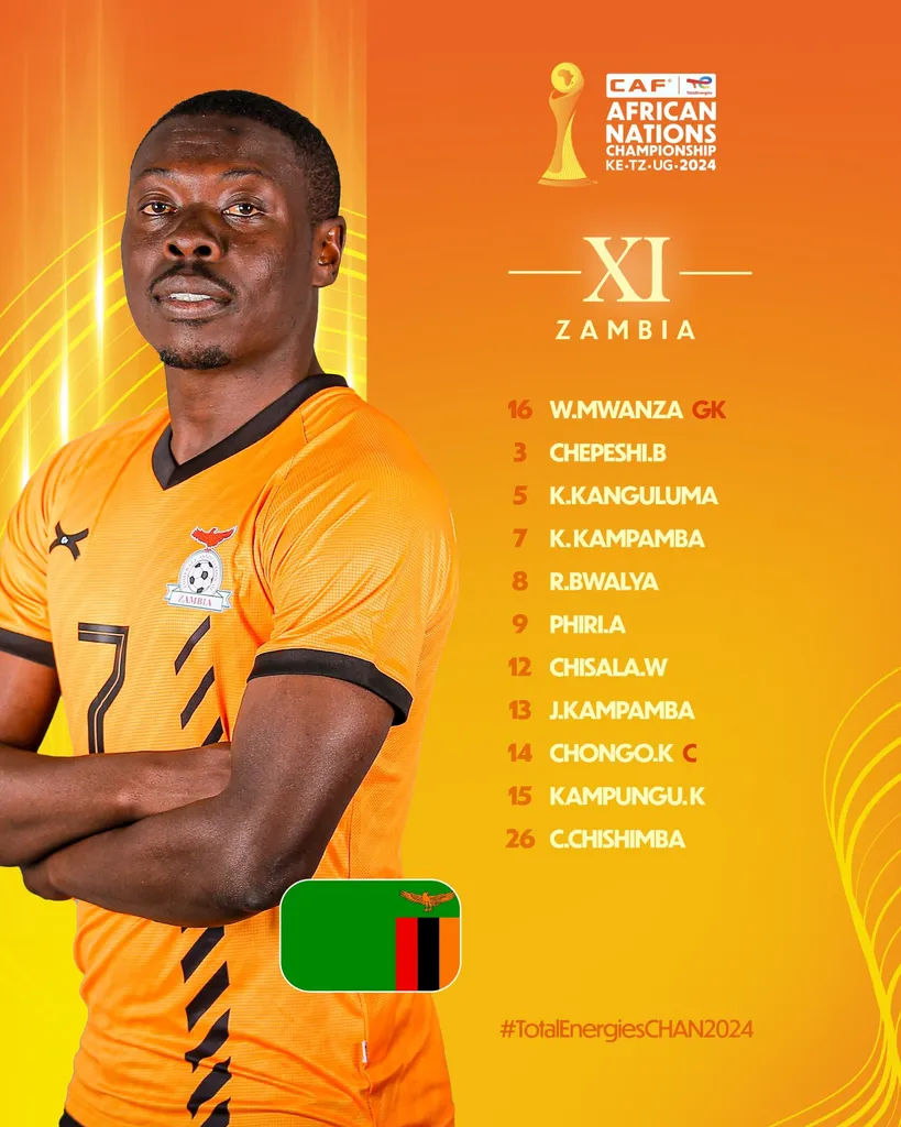 Compo Zambie A&rsquo; contre RDC A&rsquo; CHAN 2025
