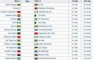 LDC : MC Alger et l’Espérance cartonnent, l’ASEC in extremis