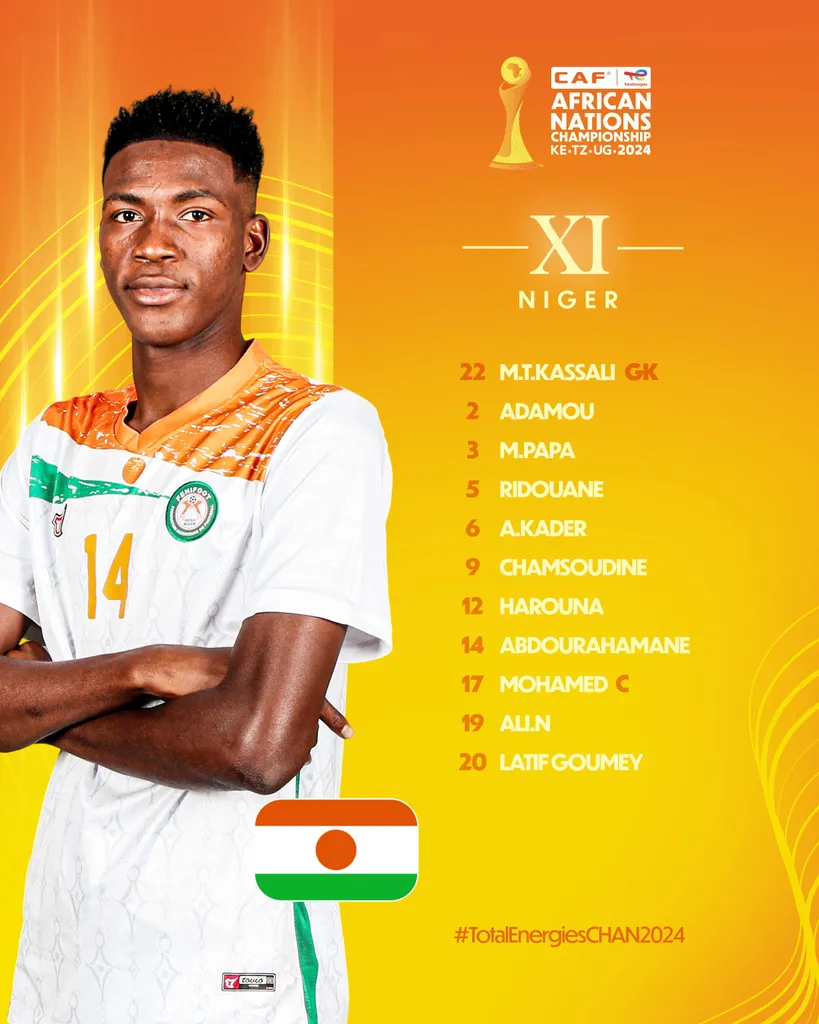 Compo Niger A’ contre Ouganda A’ CHAN 2025