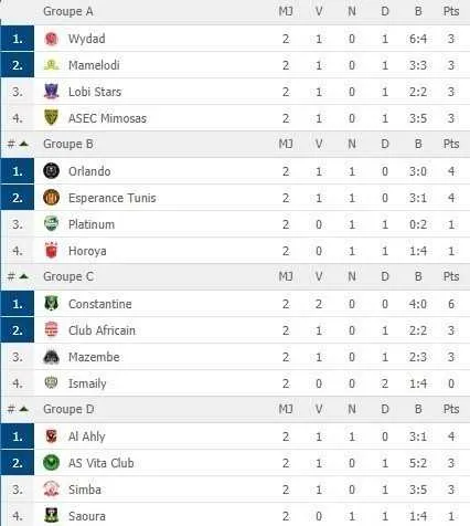 LDC : le programme de la 3e journ&eacute;e