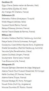 Mali : la première liste de Magassouba avec un coup de jeune