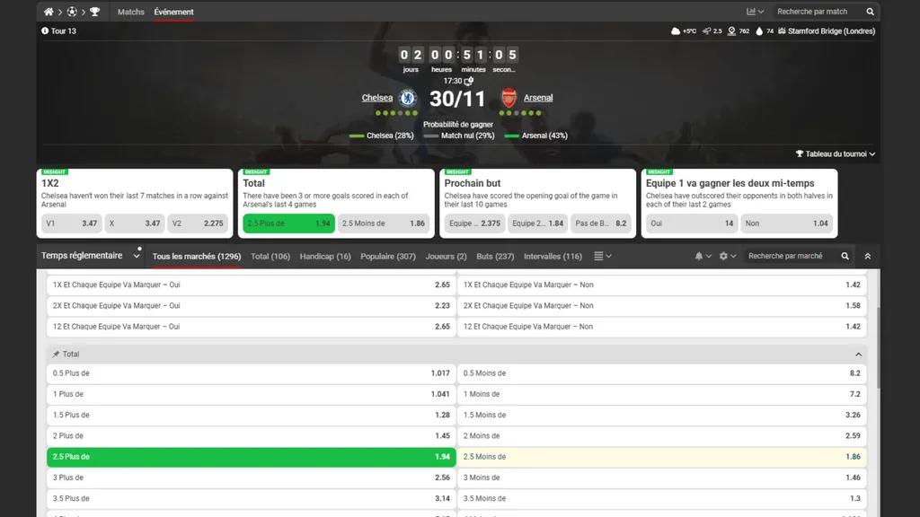 Pariez sur les cotes de Chelsea Arsenal avec 888starz