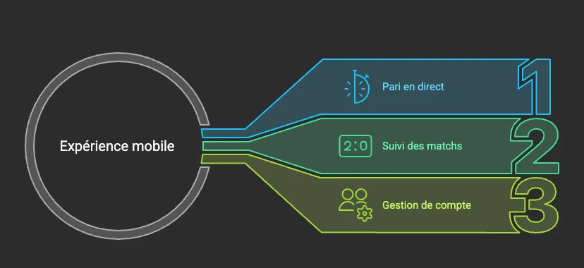 APK Melbet vs APK Linebet : qui offre la meilleure expérience ?
