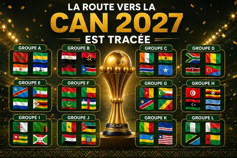 CAN 2027 : un air de d&eacute;j&agrave;-vu pour le Maroc, du lourd pour la C&ocirc;te d&rsquo;Ivoire, Alg&eacute;rie et S&eacute;n&eacute;gal &eacute;pargn&eacute;s&hellip; Le tirage au sort complet des &eacute;liminatoires