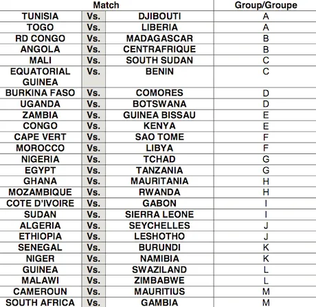 CAN 2017 : Le calendrier complet des &eacute;liminatoires