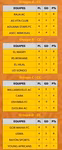 Coupe de la CAF : r&eacute;sultats et classements (J4)
