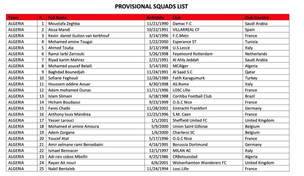 Pr&eacute;s&eacute;lection Alg&eacute;rie, CAN 2023