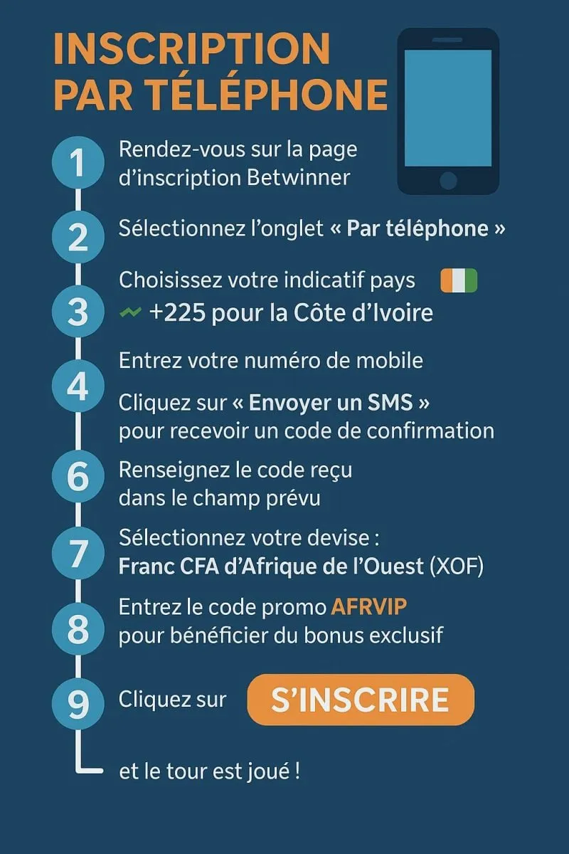 Ouvrir un compte Betwinner par t&eacute;l&eacute;phone