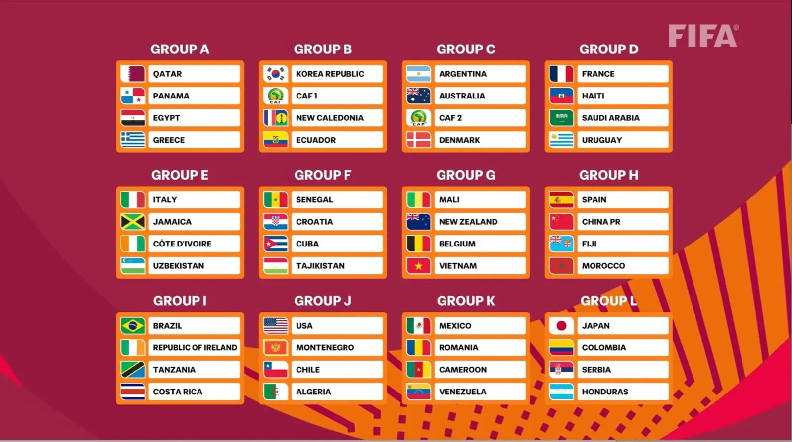 Tirage au sort Coupe du monde U17