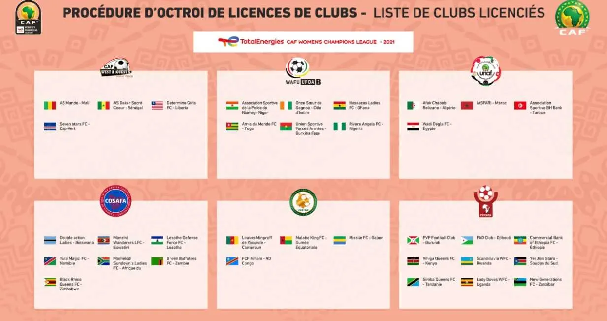LDC f&eacute;minine&nbsp;: la liste des 34 clubs en course&nbsp;!