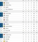 Coupe de la CAF : le programme de dimanche avec les premiers qualifi&eacute;s attendus