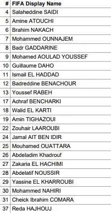Mondial des clubs : la liste finale du WAC Casablanca d&eacute;voil&eacute;e