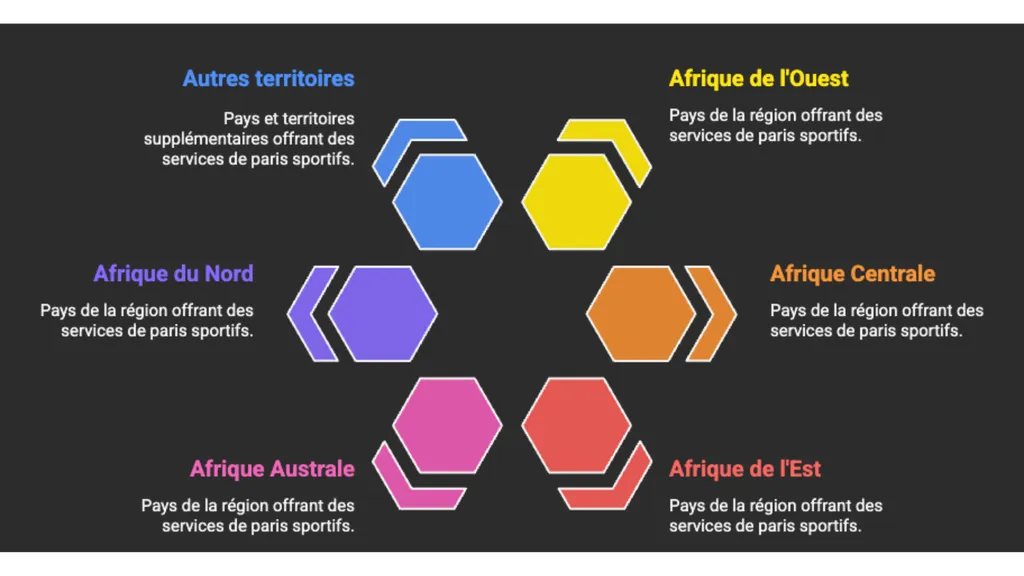 Profitez de l'expansion de Melbet dans beaucoup de pays en Afrique