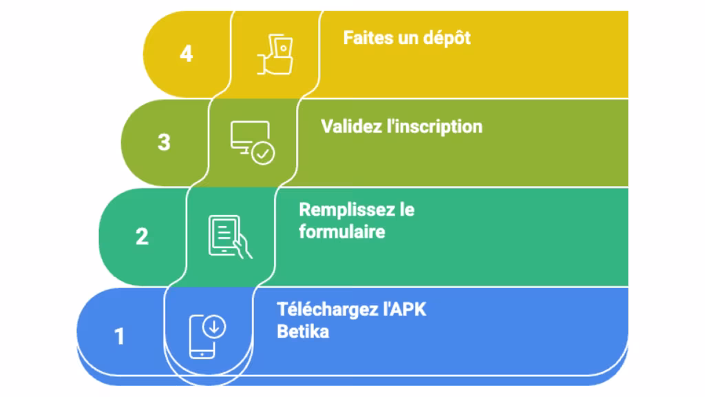Cr&eacute;ez un compte depuis l'APK Betika