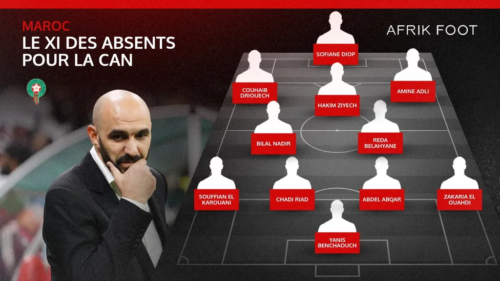 Maroc XI absents CAN