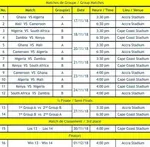 5 choses &agrave; savoir sur la CAN f&eacute;minine 2018