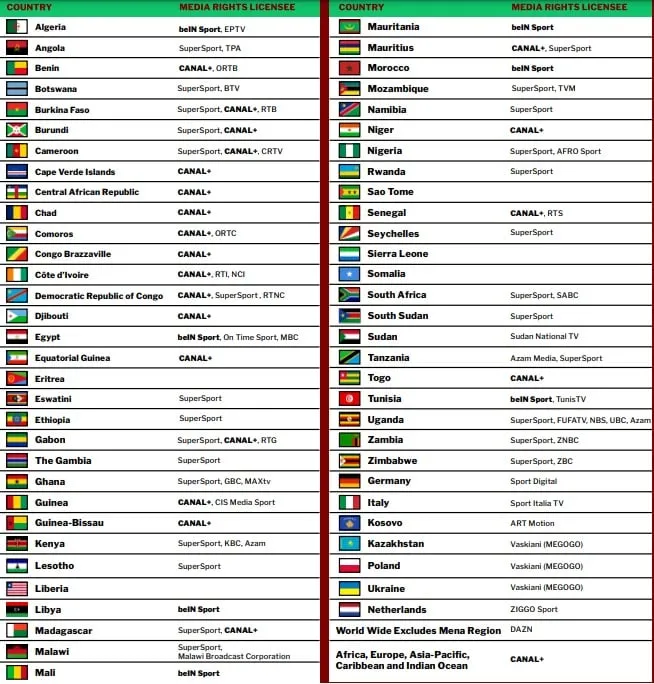Tirage CAN diffuseurs