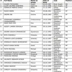 Qui sont les 168 joueuses de la CAN f&eacute;minine 2018 ?