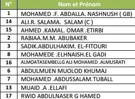 CAN 2017 : Le Maroc a eu chaud !