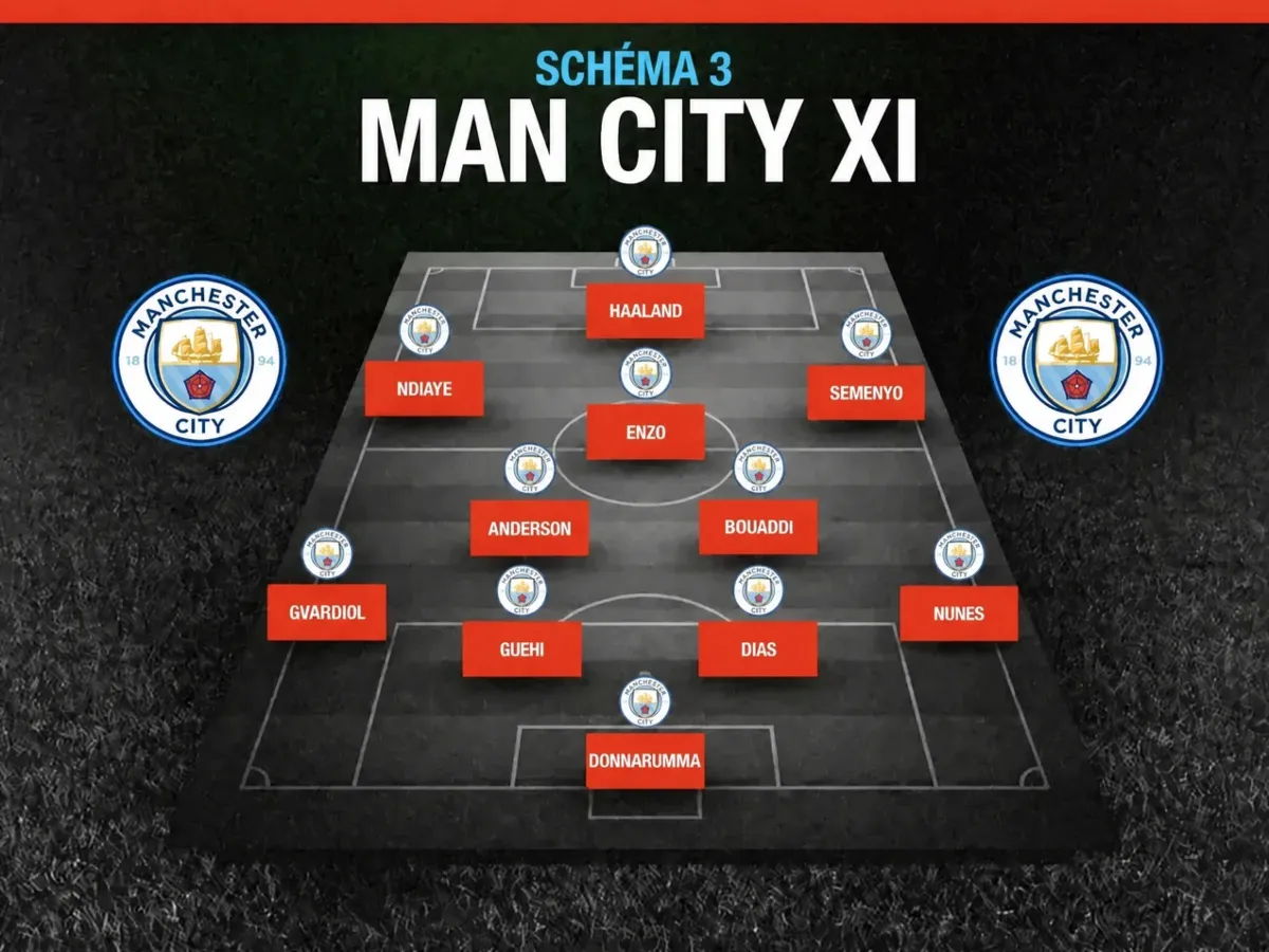 Onze de Manchester City - Option 3