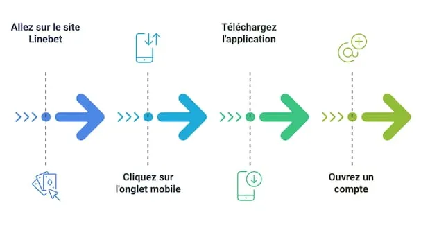Comment installer l'appli Linebet sur smartphone et tablette