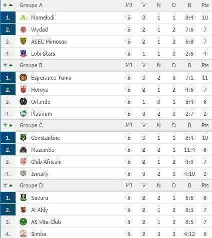 LDC : les 6 derniers billets se jouent ce samedi !