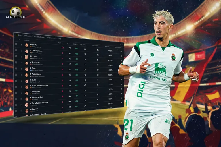 Mieux que Yamal et Mbapp&eacute; : la folle statistique qui place Zabiri devant les stars de Liga