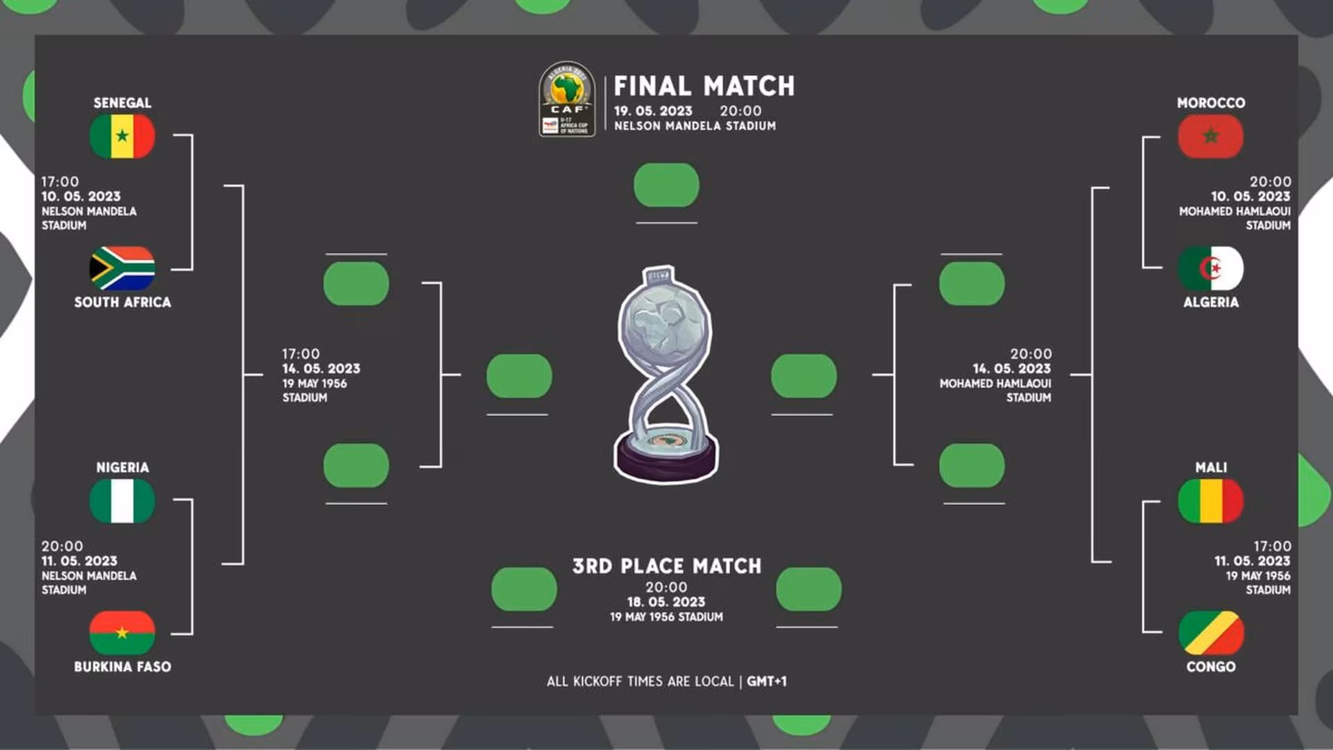 CAN U17 : le programme des quarts de finale