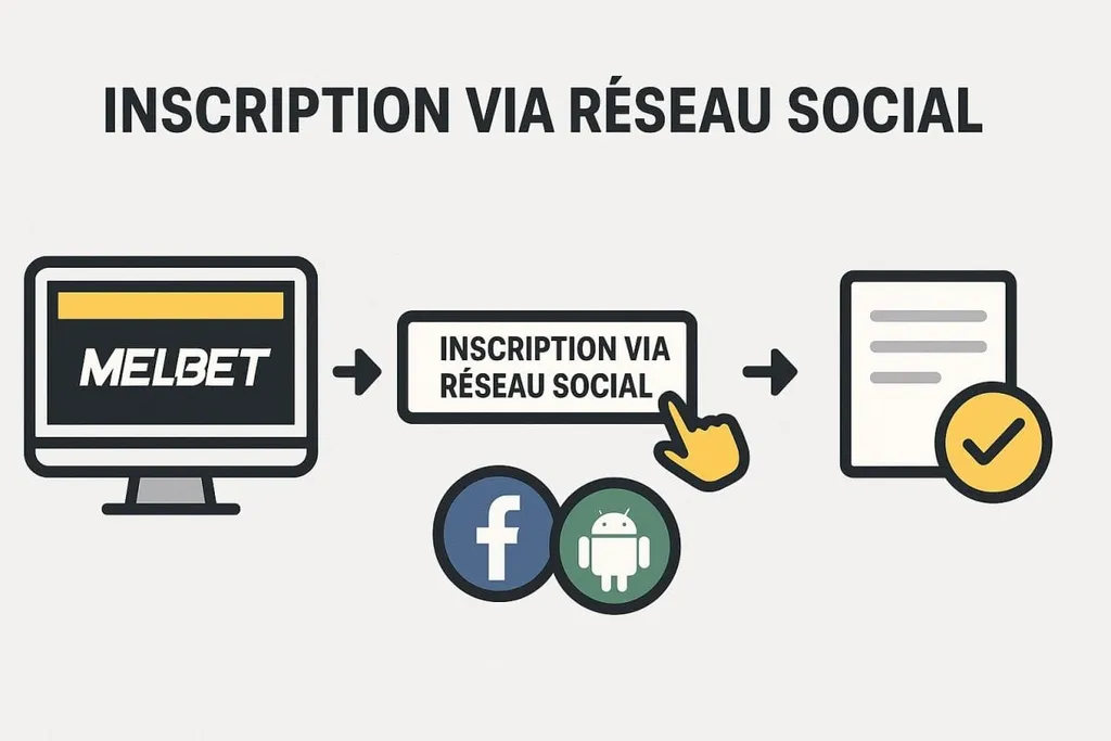 R&eacute;alisez votre inscription via les réseaux sociaux pour Melbet