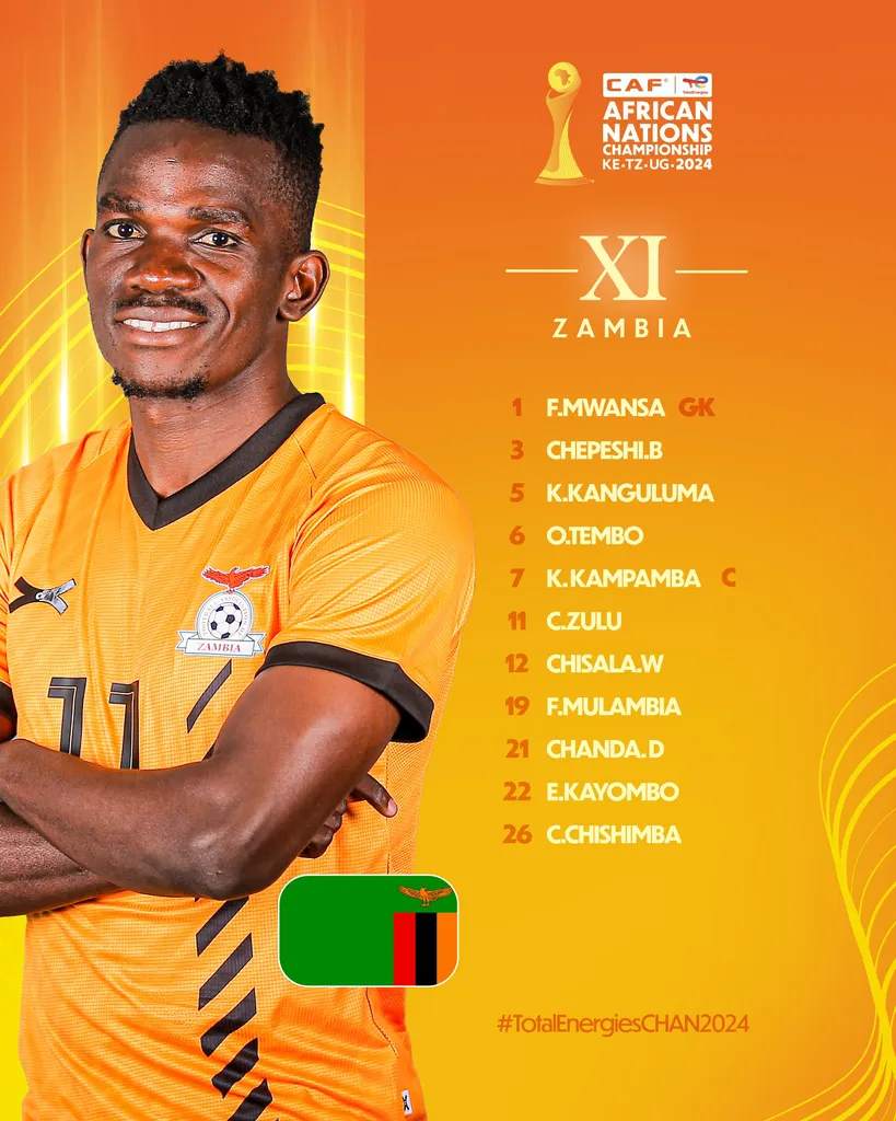 Compo Zambie A’ contre Angola A’ CHAN 2025