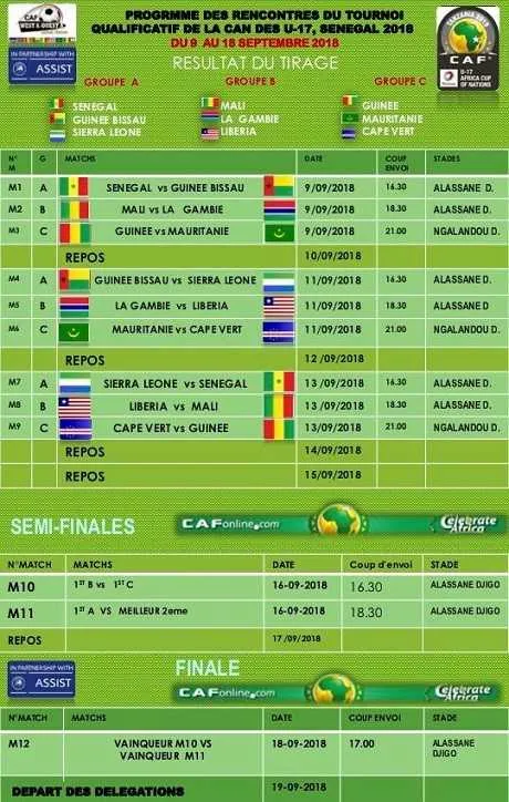 CAN U17 (Q) : coup d&rsquo;envoi dans la zone UFOA A, d&eacute;j&agrave; un match interrompu