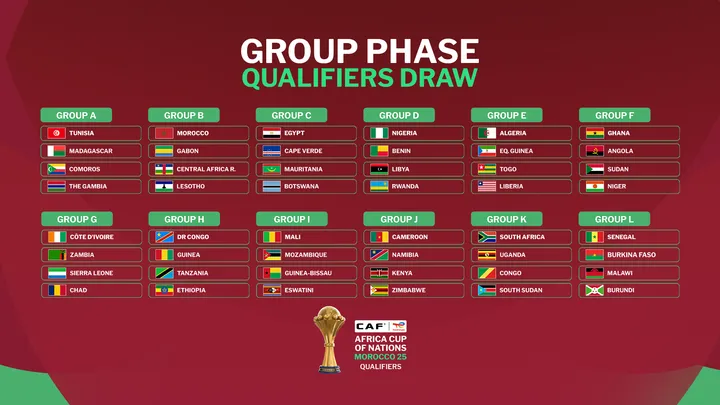 CAN 2025 : les groupes de qualification