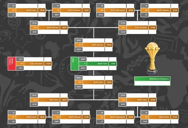 CAN 2019 : le tableau actualis&eacute; des 8es de finale