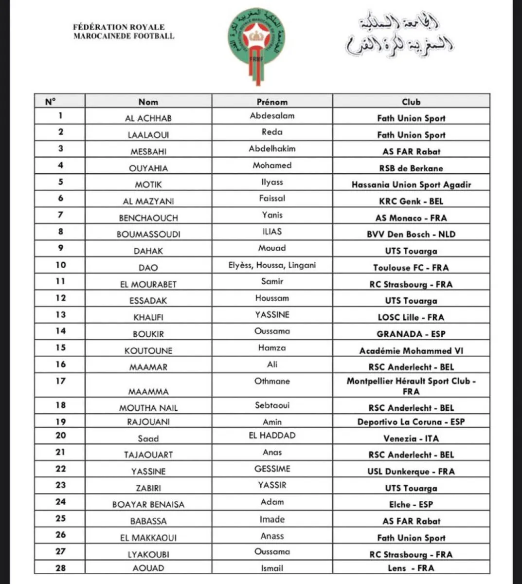 Liste Maroc U20