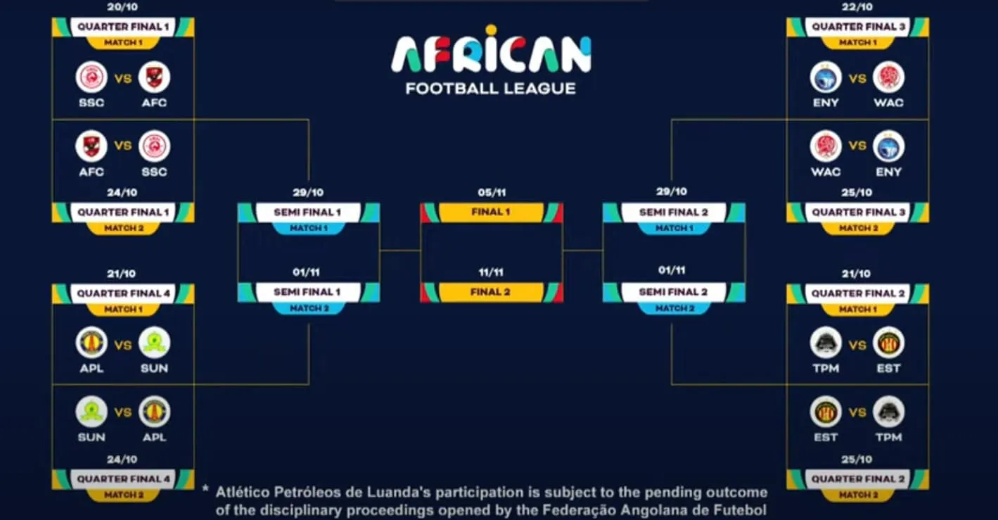 Super League africaine calendrier