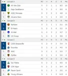 Coupe de la CAF : le programme de mercredi