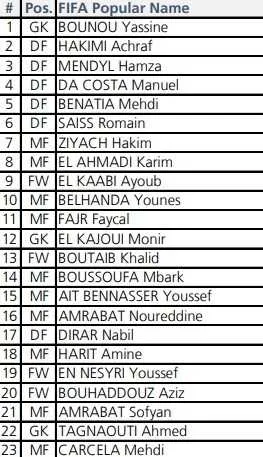 Mondial 2018 : El Kaabi en 9, le 7 pour Ziyech&hellip; Les num&eacute;ros de maillots du Maroc