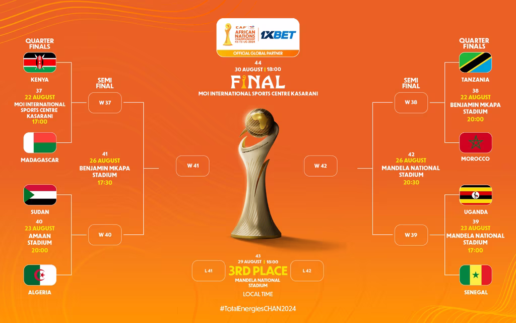 Tableau final, CHAN 2025