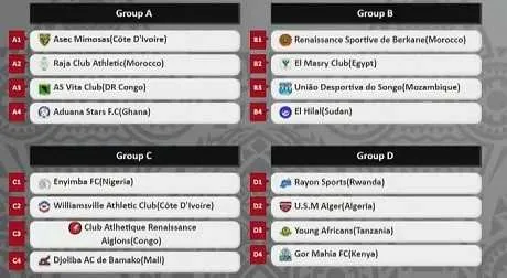 Coupe de la CAF : le tirage des groupes effectu&eacute; !