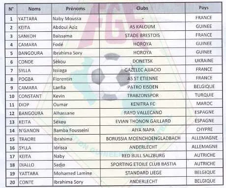 Mondial 2018 : La s&eacute;lection de la Guin&eacute;e avec Traor&eacute;