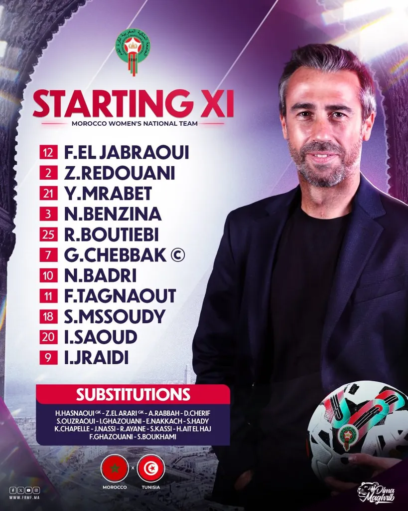Liste Maroc f&eacute;minin contre Tunisie f&eacute;minin