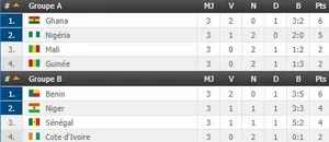 Tournoi UFOA 2017 : les affiches des demi-finales