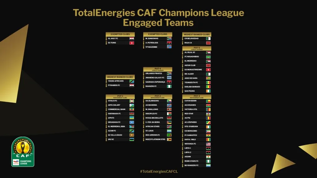 CAF Tirage LdC 2024 25
