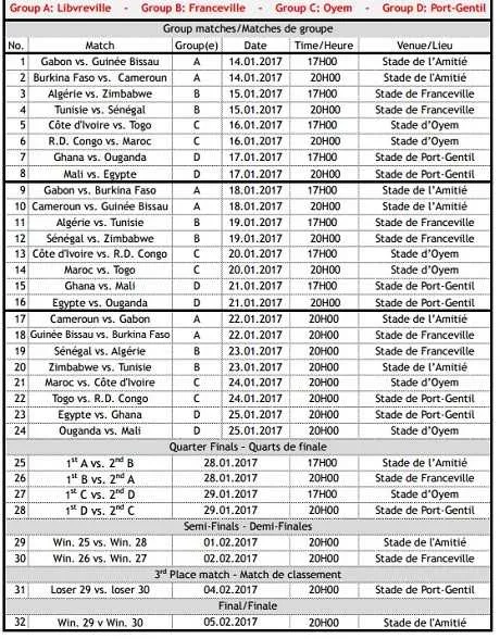 CAN 2017 : le calendrier complet