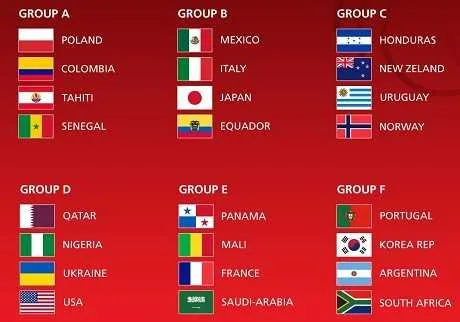 Mondial U20 : le Mali avec la France, le S&eacute;n&eacute;gal avec le pays-h&ocirc;te&hellip; Le tirage complet !