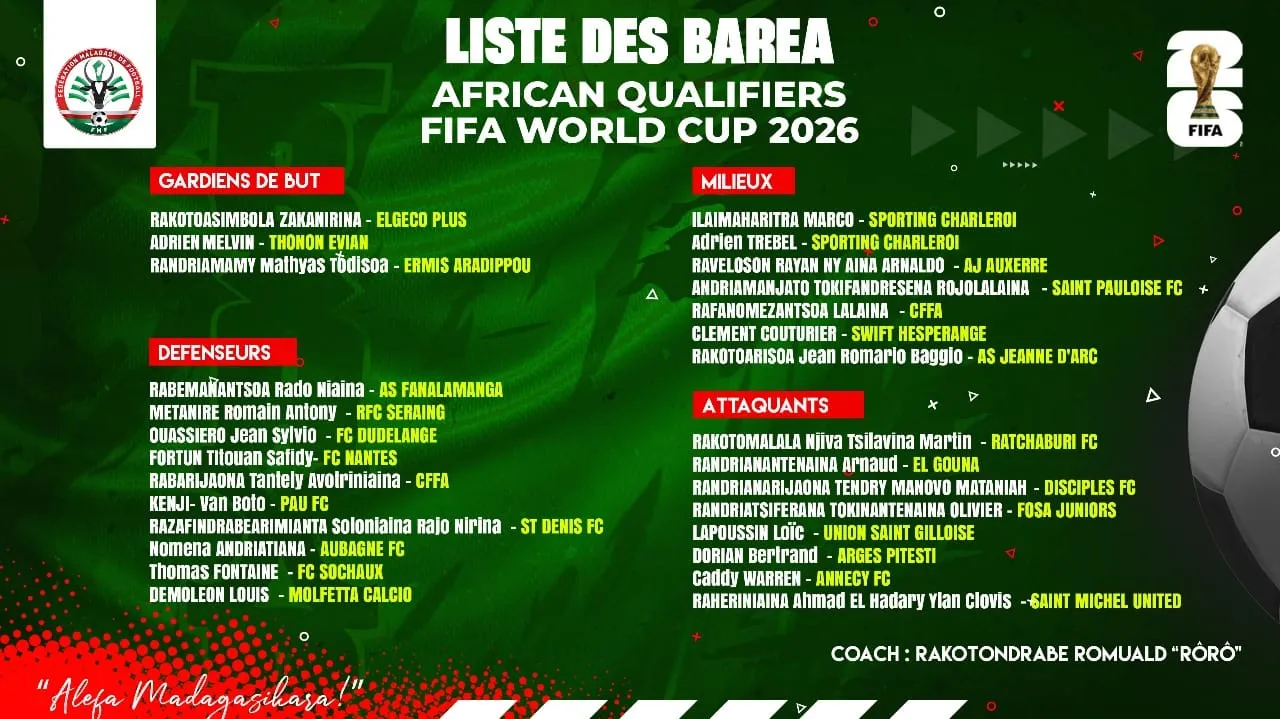 madagascar-liste-ghana-tchad-novembre-2023