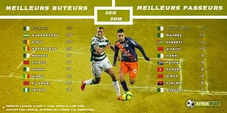 Slimani roi des buteurs, Boudebouz ma&icirc;tre des passeurs