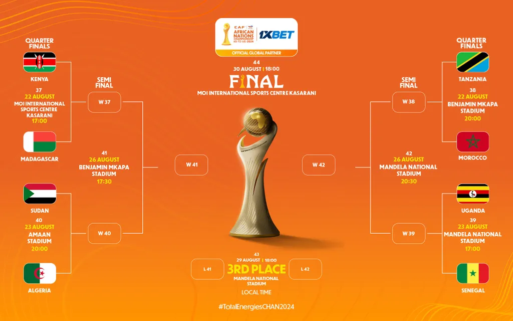 Tableau final, CHAN 2025