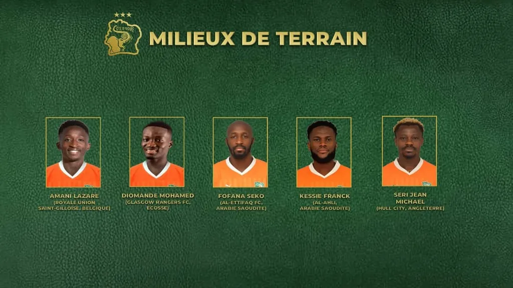 Liste C&ocirc;te d'Ivoire, juin 2024