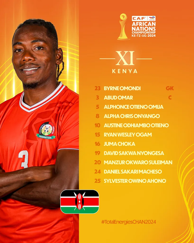 Compo Kenya A&rsquo; contre RDC A&rsquo; CHAN 2025